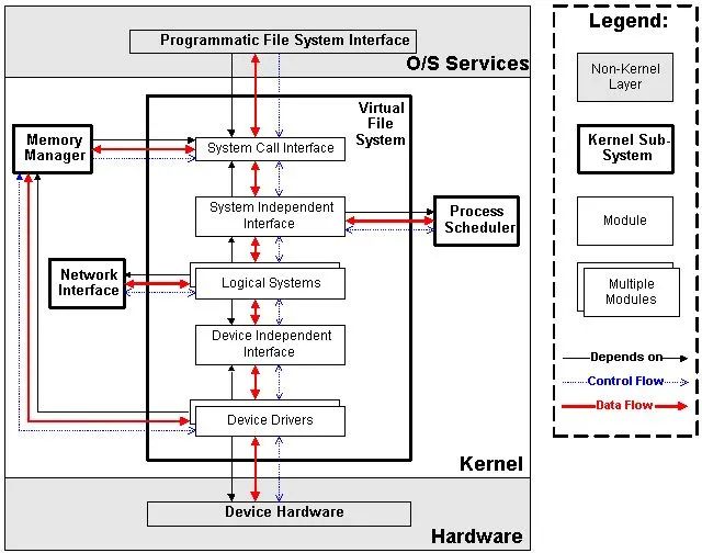 硬核致敬 Linux !30 岁生日快乐!
