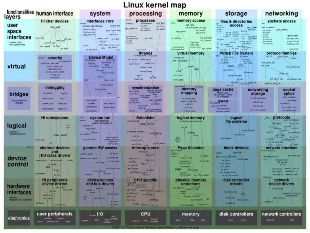 硬核致敬 Linux ！30 岁生日快乐！