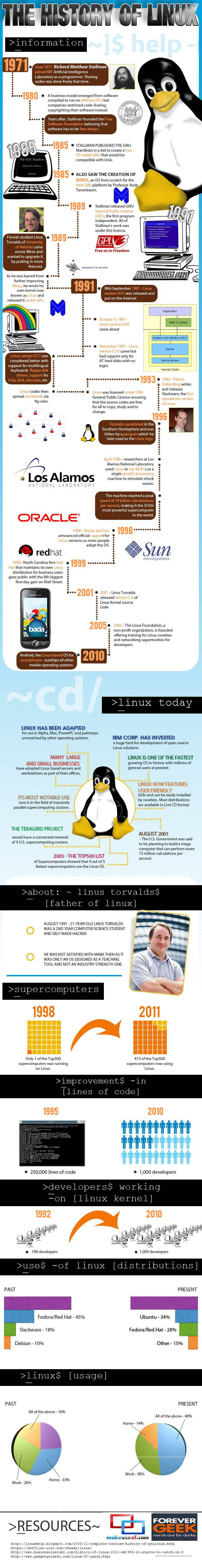 硬核致敬 Linux ！30 岁生日快乐！