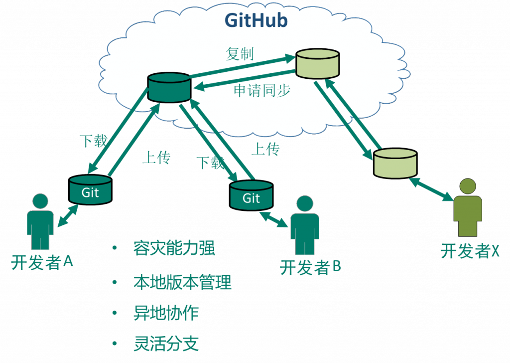 硬核致敬 Linux ！30 岁生日快乐！