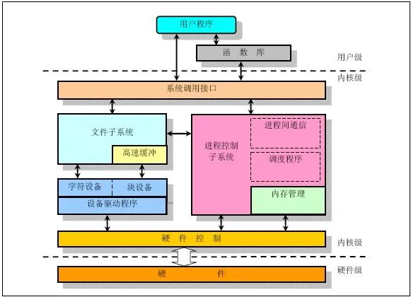 硬核致敬 Linux ！30 岁生日快乐！