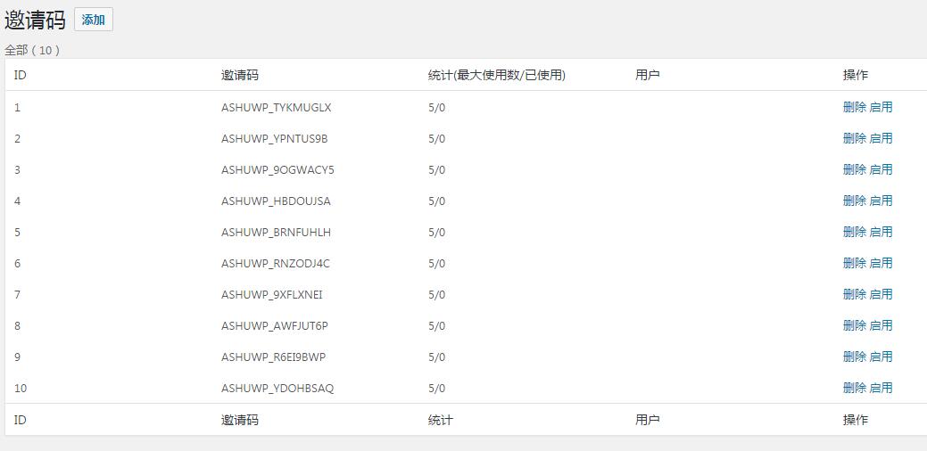 wordpress邀请码的实现