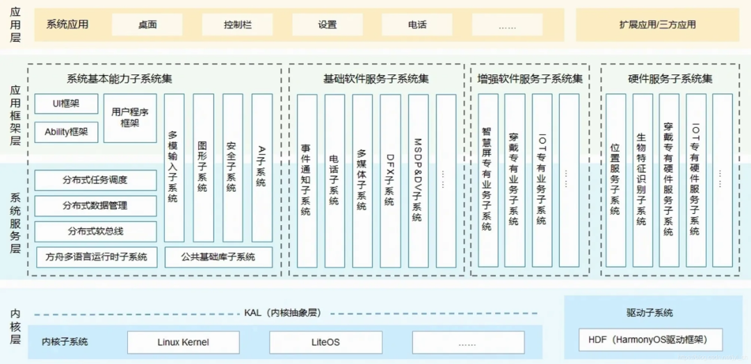 硬核致敬 Linux ！30 岁生日快乐！
